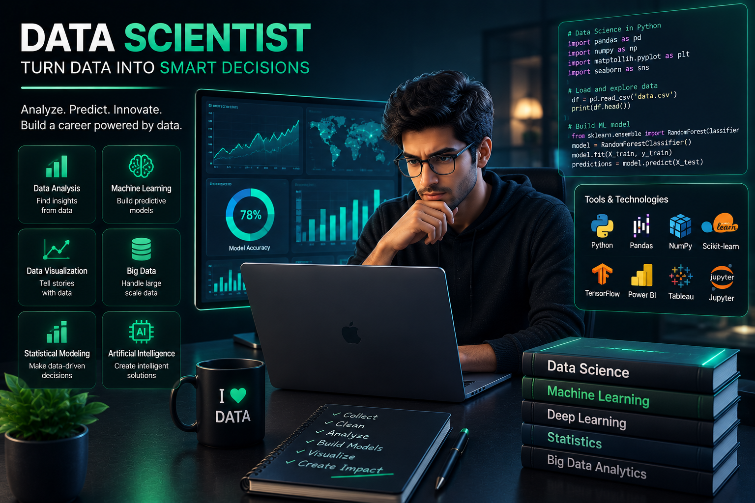 Data Scientist